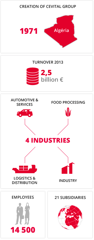 Brandt Group, figures image