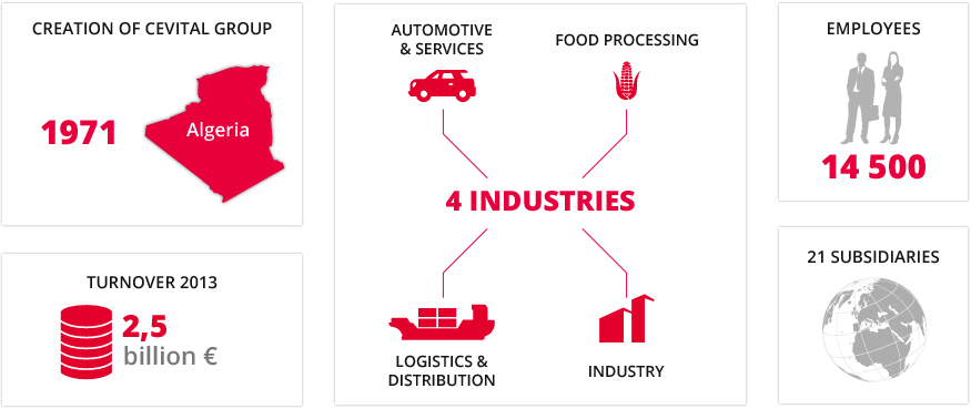 Brandt Group, figures image